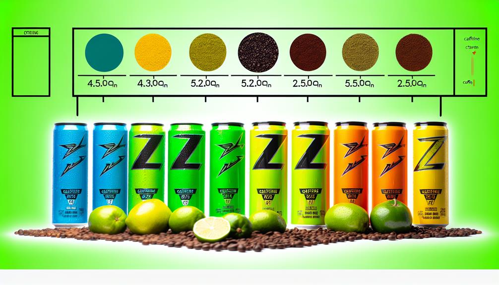 caffeine levels in beverages